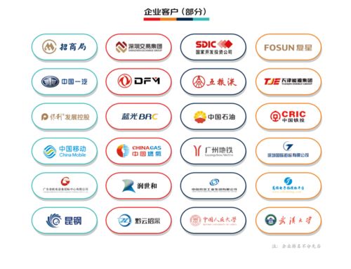 再获行业认可 北京筑龙入选《2021爱分析·产业数字化厂商全景报告》 数字技术服务领域