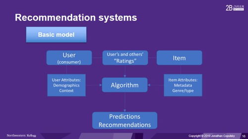 How U.S. B2B Companies Create Customer Value Through Digital Technology Services