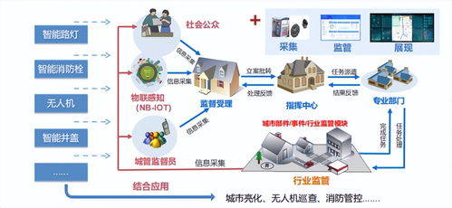 才茂数字技术赋能智慧城管，构筑城市运行管理新格局