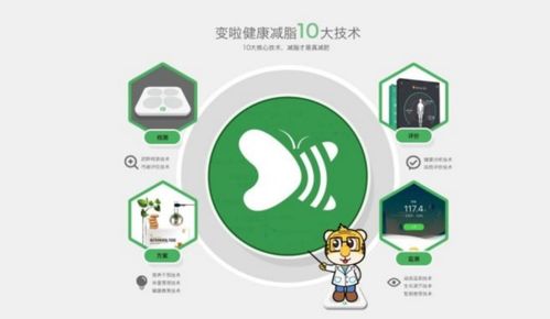 变啦健康减脂技术 AI赋能，开启数字健康管理新时代