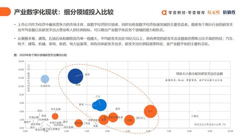 《上云用数赋智 2021中国数字科技服务商全景洞察》
