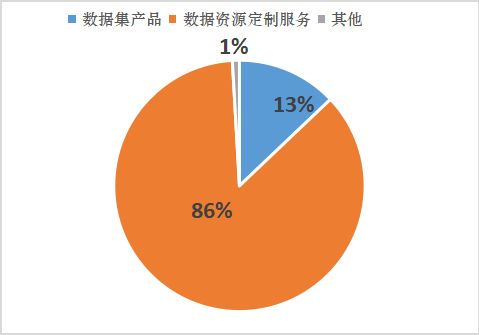 数字技术为经济增长提供新动能 江小涓与靳景的洞见