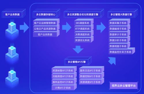 视界云荣登数字中国2021年度高科技高成长企业榜 以数字技术服务全力赋能数字经济新纪元