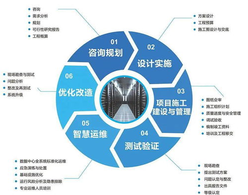 技术引领发展，实力铸就品牌 恒华数字科技的创业之路