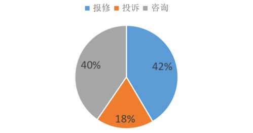 为您服务,心中有数 ▏5月份400客服热线受理反馈